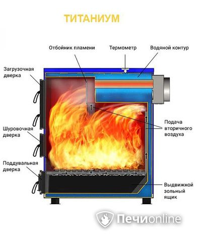 Котлы Везувий Титаниум-65 в Туле