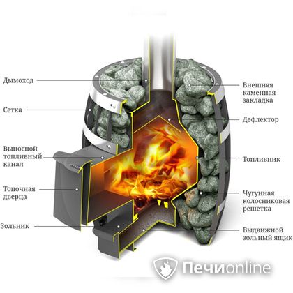 Дровяная банная печь TMF САЯНЫ Мини Carbon в Туле