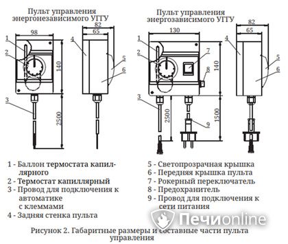 Газовая горелка TMF Сахалин-4 Комби 26кВт энергозависимое ДУ в Туле