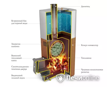 Дровяная печь TMF Бирюса 2013 Carbon Витра ЗК антрацит в Туле