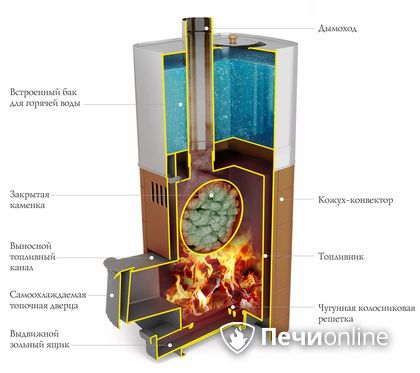 Дровяная печь TMF Бирюса 2013 Carbon Витра ЗК терракота в Туле