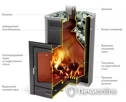 Дровяная печь TMF Калина II Inox БСЭ антрацит НВ ПРА в Туле