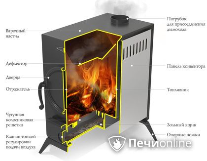 Портативная печь TMF ПП АВОСЬКА INOX НК трубы, ножки в Туле