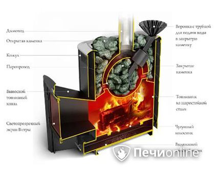 Дровяная печь TMF Гейзер 2014 Carbon ДА КТК ЗК терракота в Туле