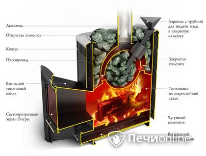 Дровяная печь-каменка TMF Гейзер 2014 Carbon ДН КТК ЗК антрацит в Туле