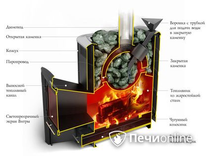 Дровяная печь-каменка TMF Гейзер 2014 Inox ДА КТК ЗК терракота в Туле