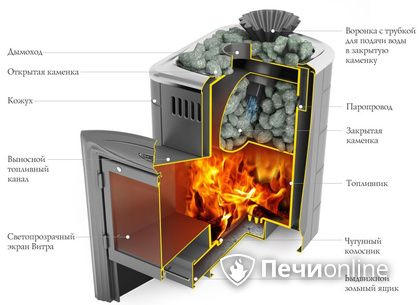Дровяная печь-каменка TMF Гейзер Мини 2016 Inox Витра ЗК терракота в Туле
