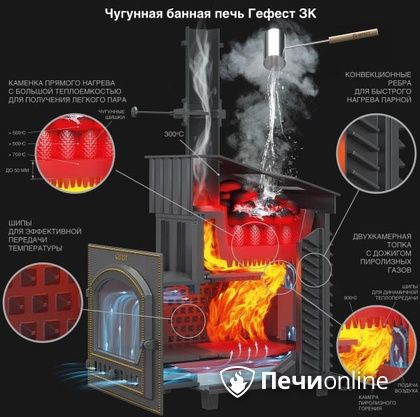 Дровяная печь-каменка Гефест GFS ЗК 30 (П2) в Туле